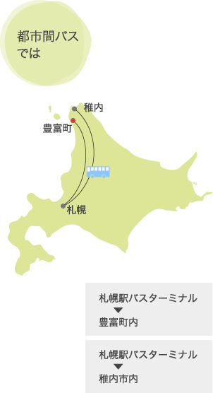都市間バスでは　札幌駅バスターミナルから豊富町内、札幌駅バスターミナルから稚内市内