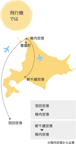 飛行機では 羽田空港から稚内空港、新千歳空港から稚内空港、※稚内空港からは車